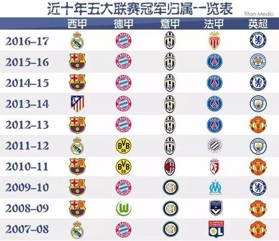 他深入分析